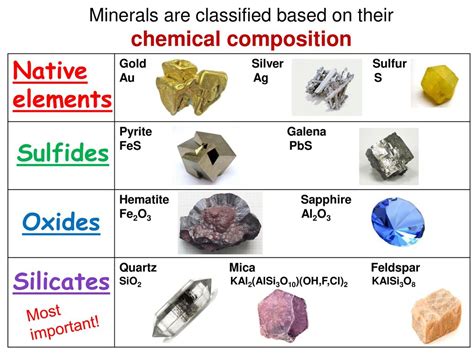 can the chemical composition of a single mineral vary can minerals be chemically identical across different samples