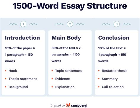 how long is an informative essay: exploring the nuances of word count in academic writing