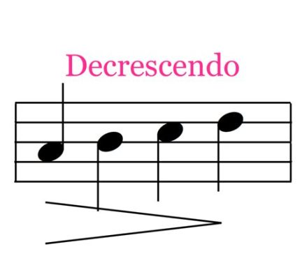 What Is a Decrescendo in Music and Its Various Expressions